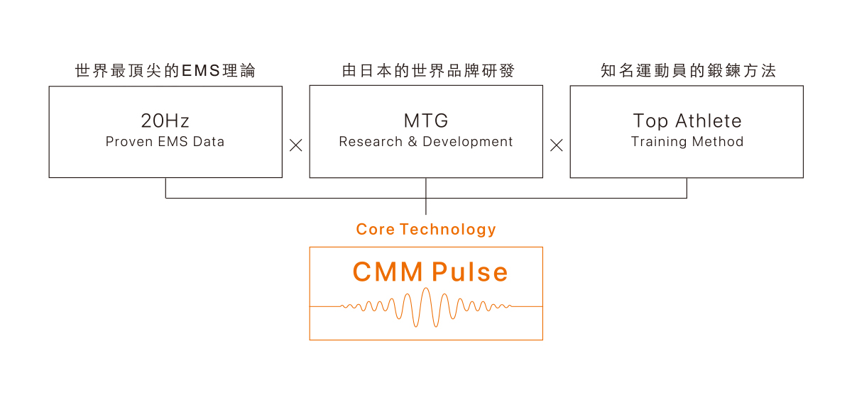 cmmpulse